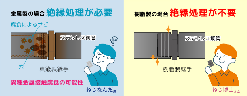 絶縁効果
