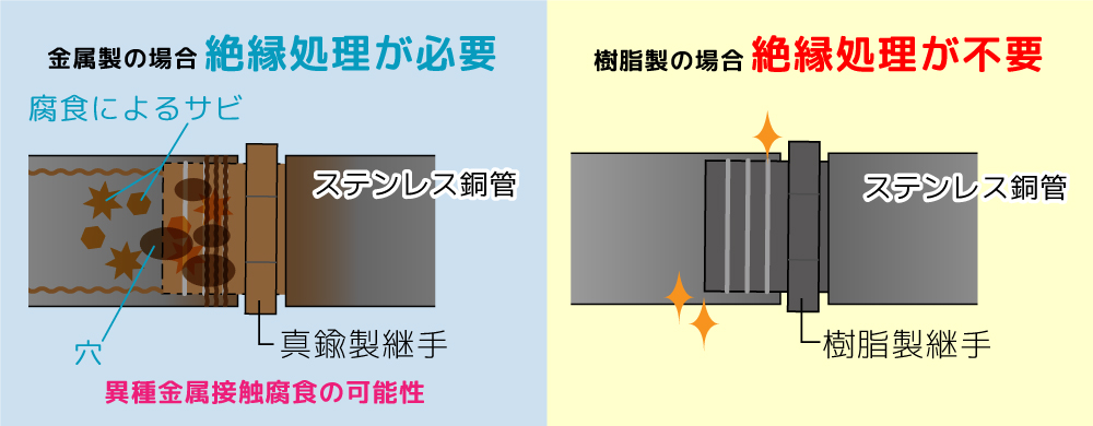 絶縁効果