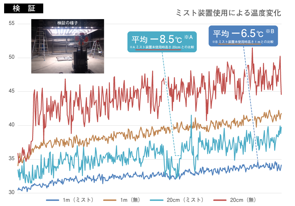 検証結果グラフ