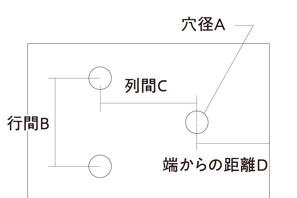 千鳥穴仕様スペック