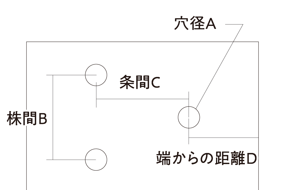 千鳥穴仕様スペック
