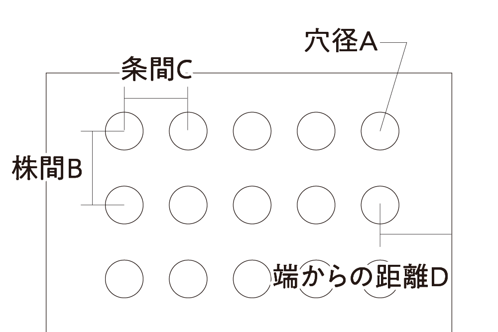 並列穴仕様スペック