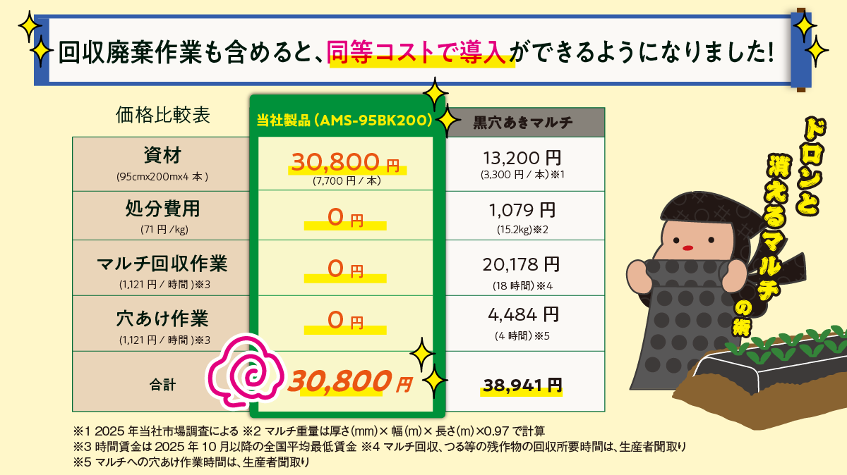 ポリマルチと同等コストで導入可能