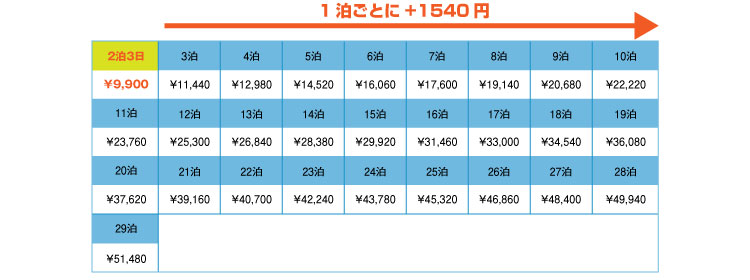 屋外ミスト冷房レンタル Ocool オクール 株式会社オーミヤ