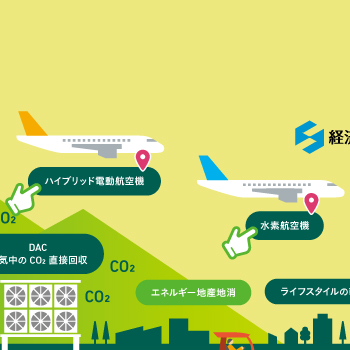 ハイブリッド電動航空機・水素航空機