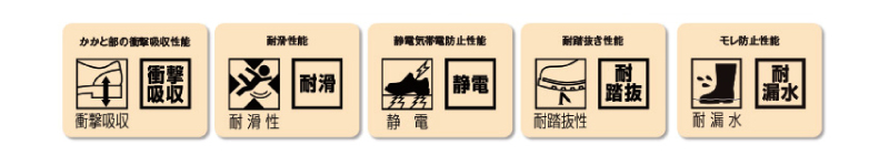 付加的性能を表すピクトグラム